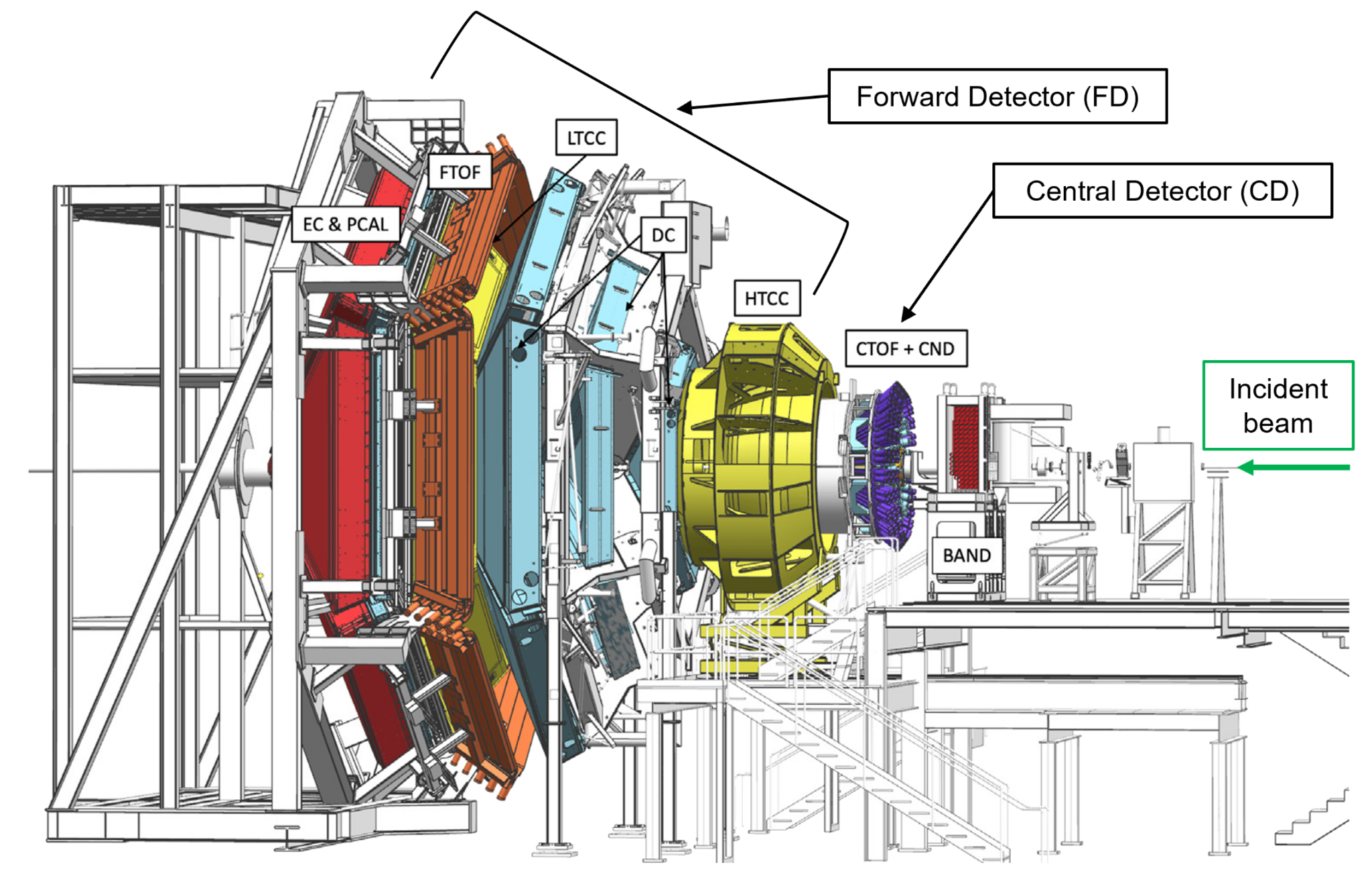 Annotated CLAS12 detector diagram at Jefferson Lab